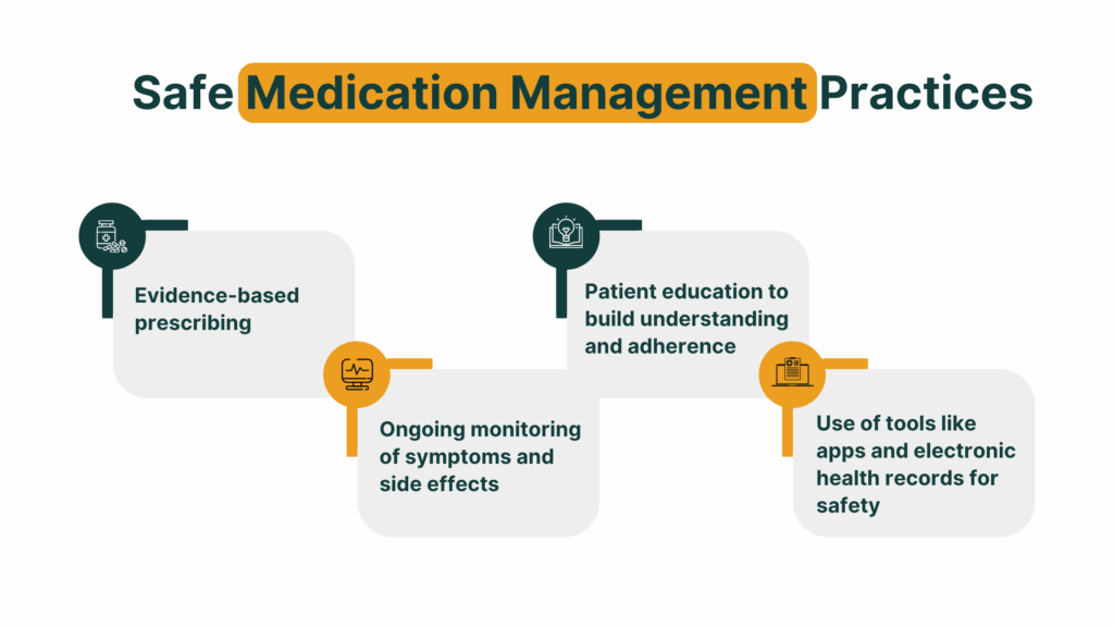 Safe Medication Management Practices