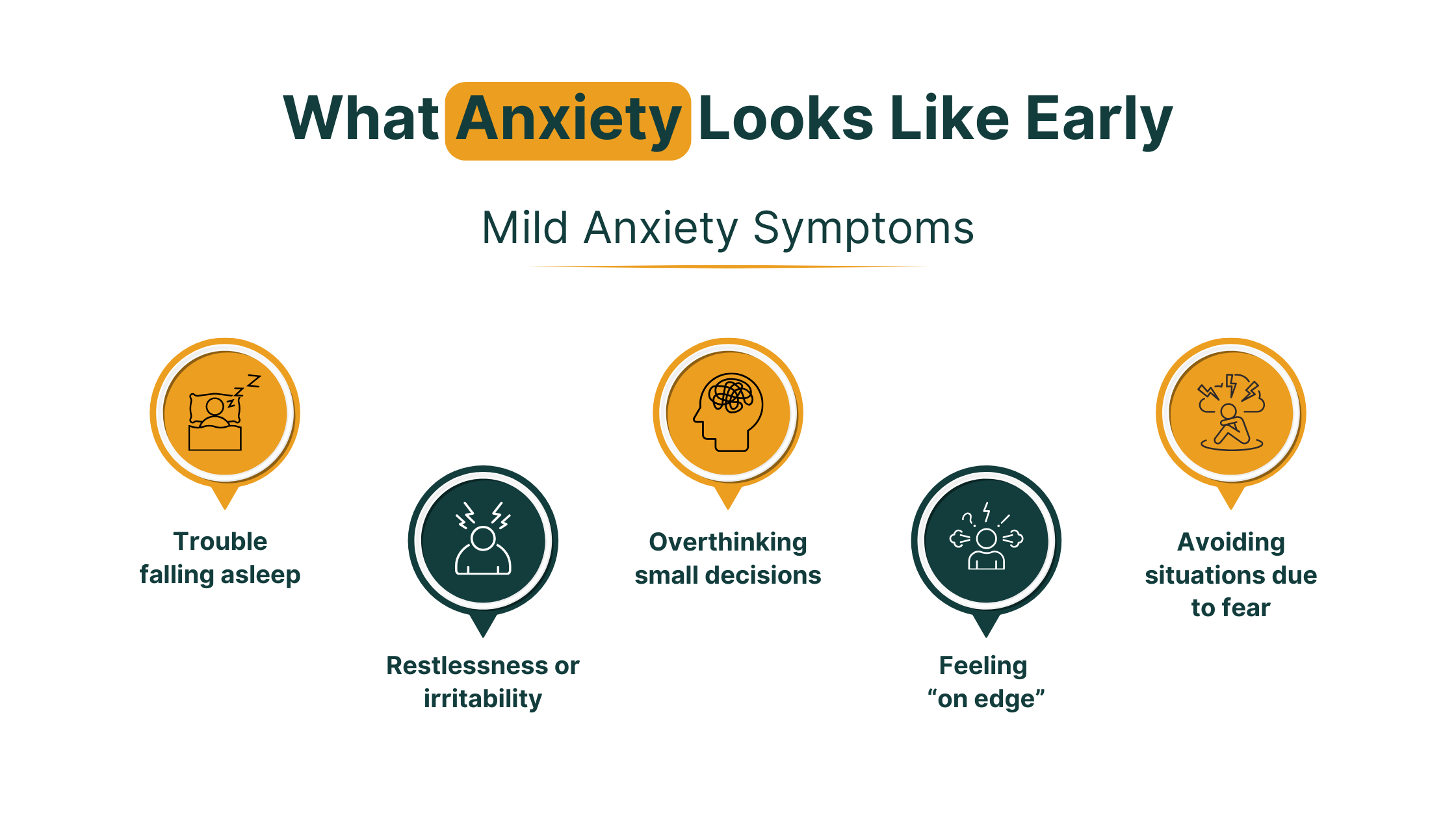 What Anxiety Looks Like Early