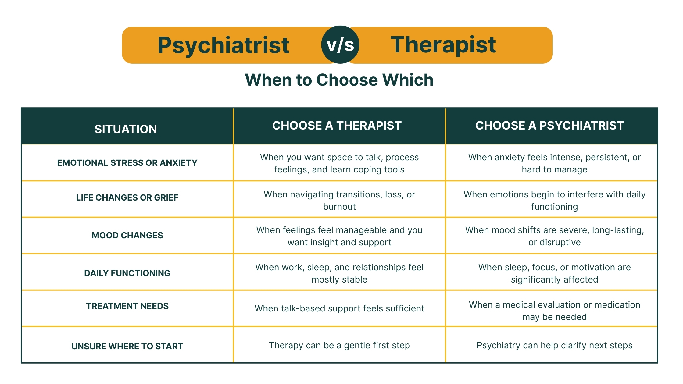 Psychiatrist vs Therapist