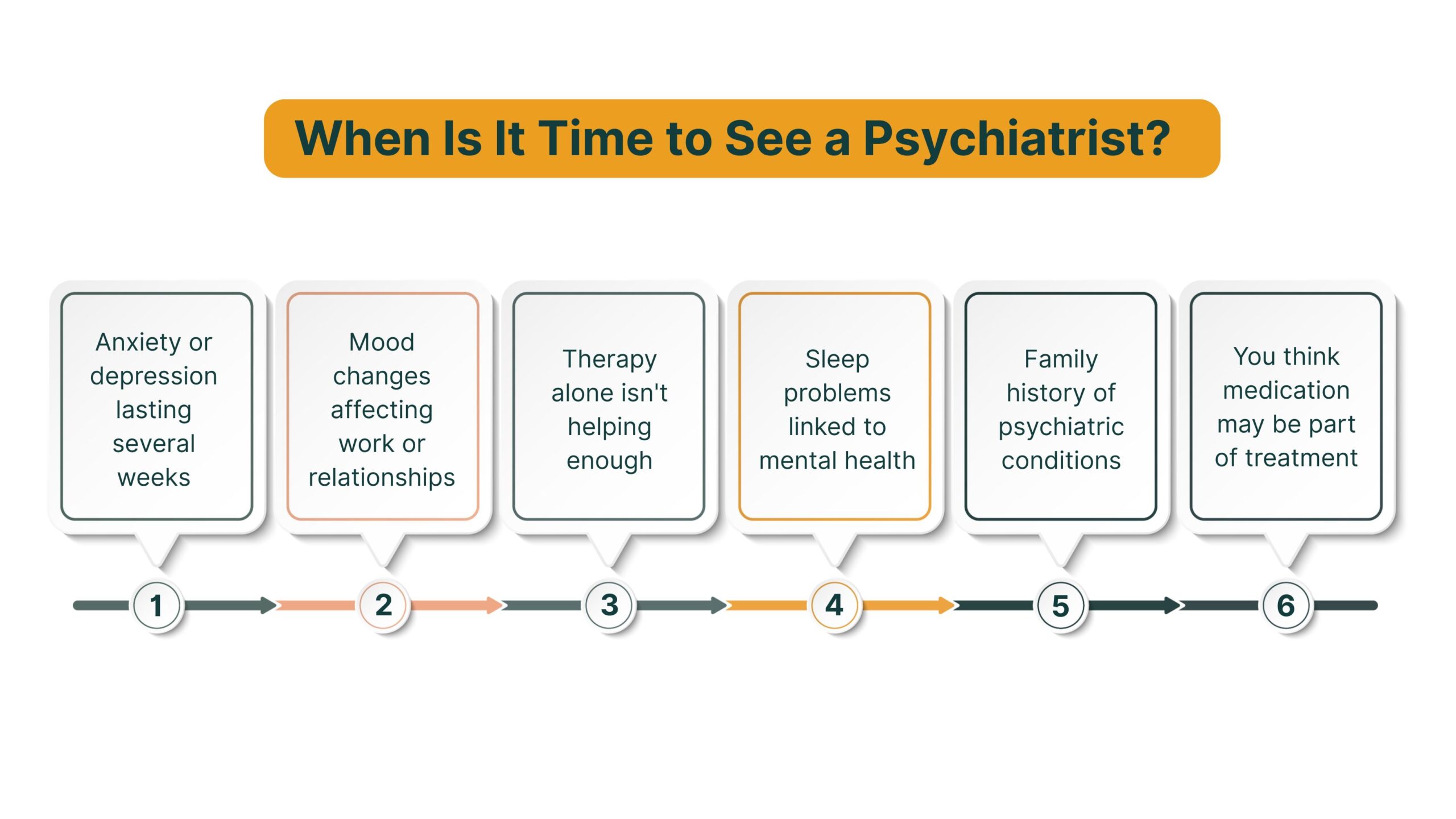 When Is It Time to See a Psychiatrist?