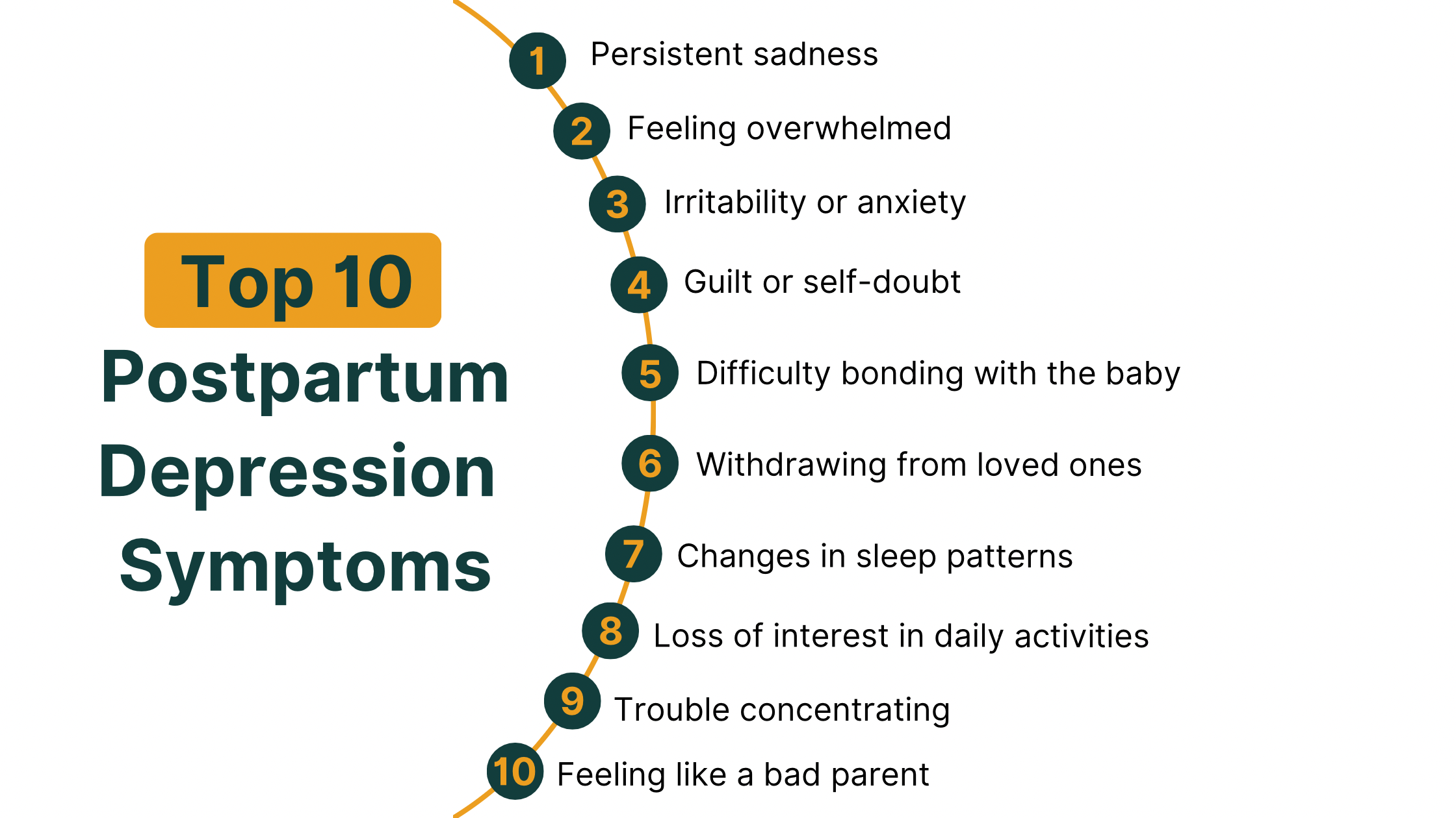 Top 10 Postpartum Depression Symptoms