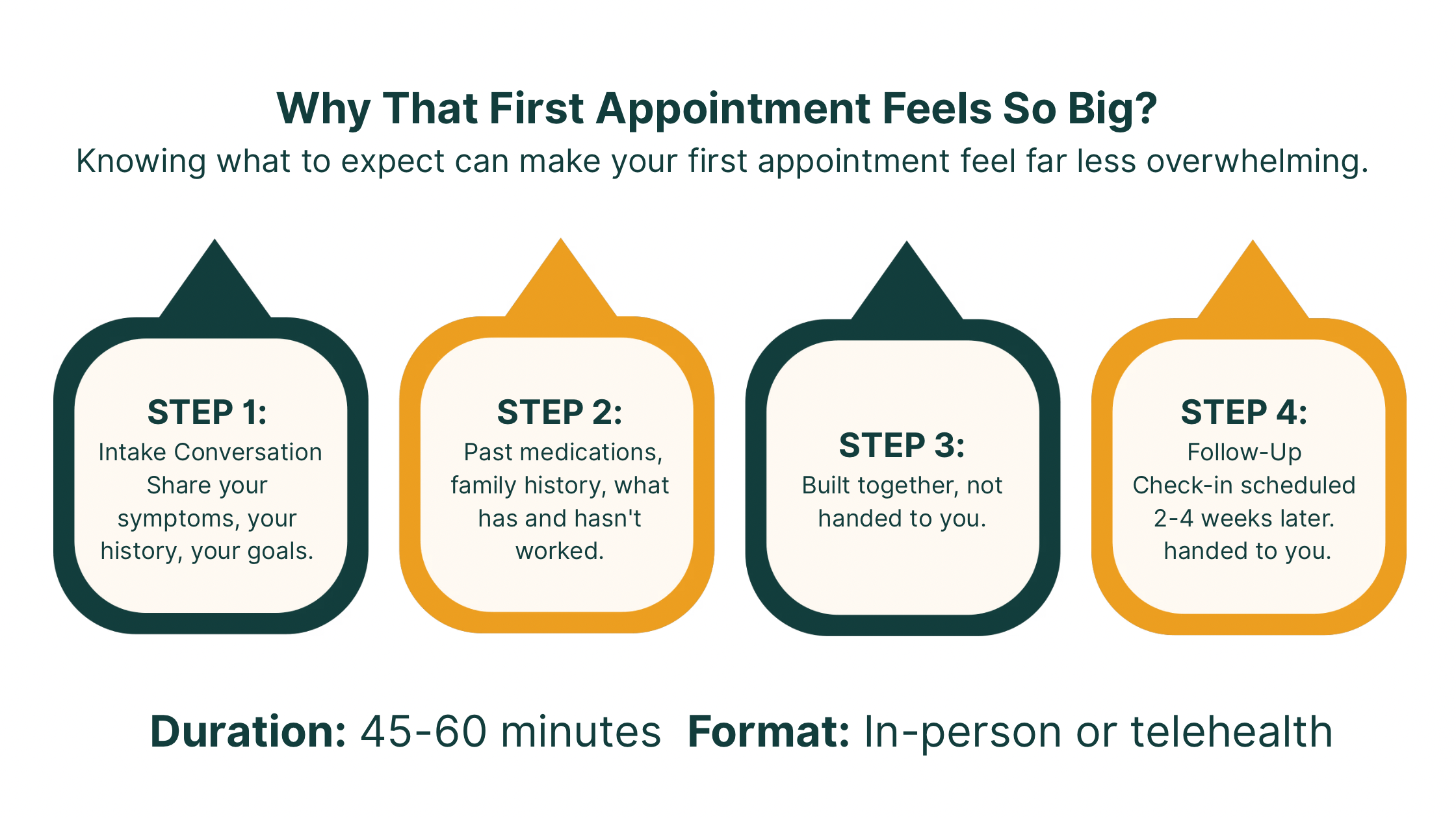 Why the First Appointment Feels So Big