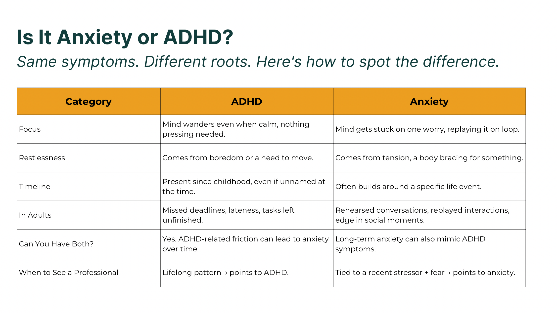 Is it Anxiety or ADHD?