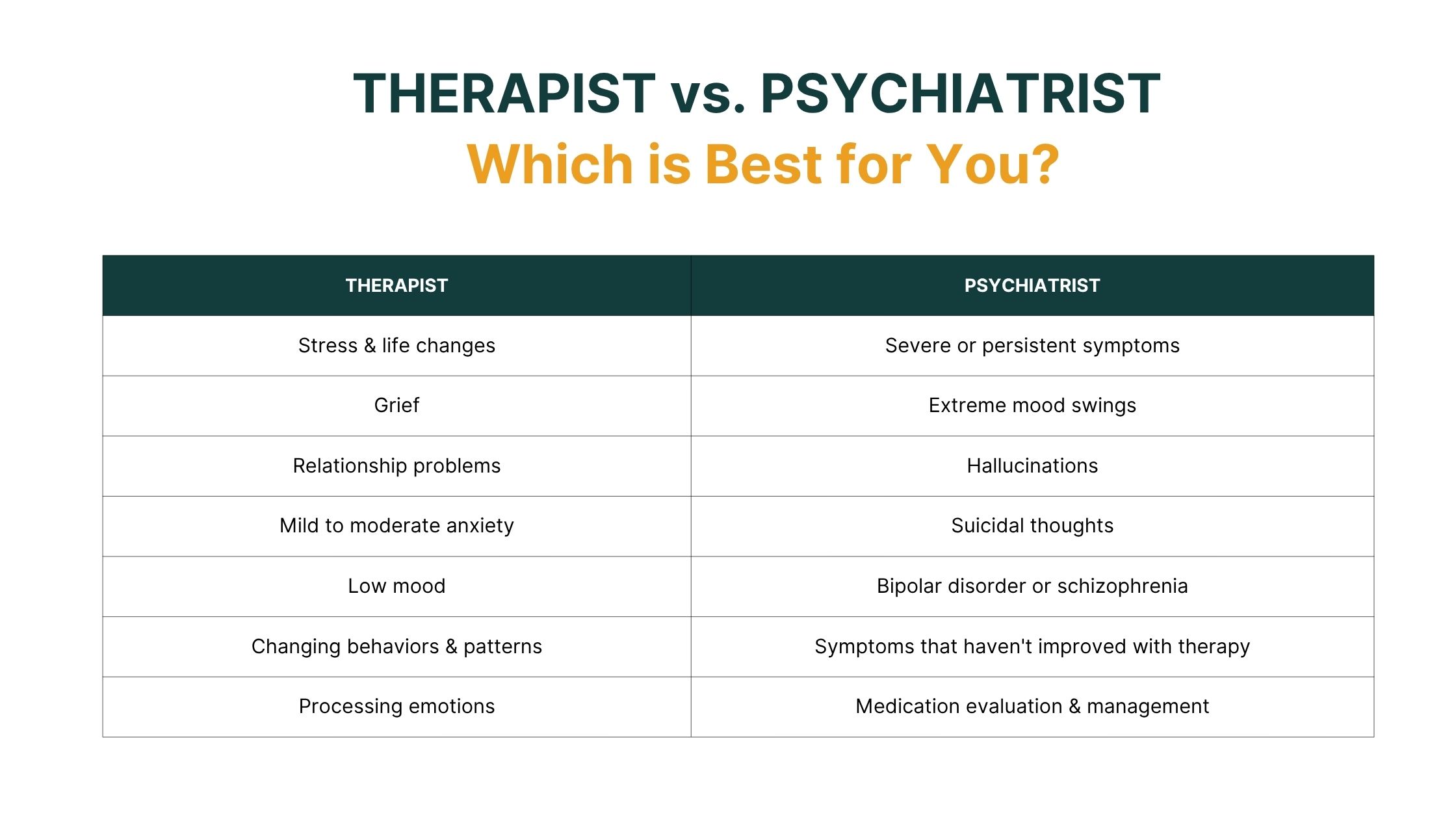Psychiatrist vs Therapist