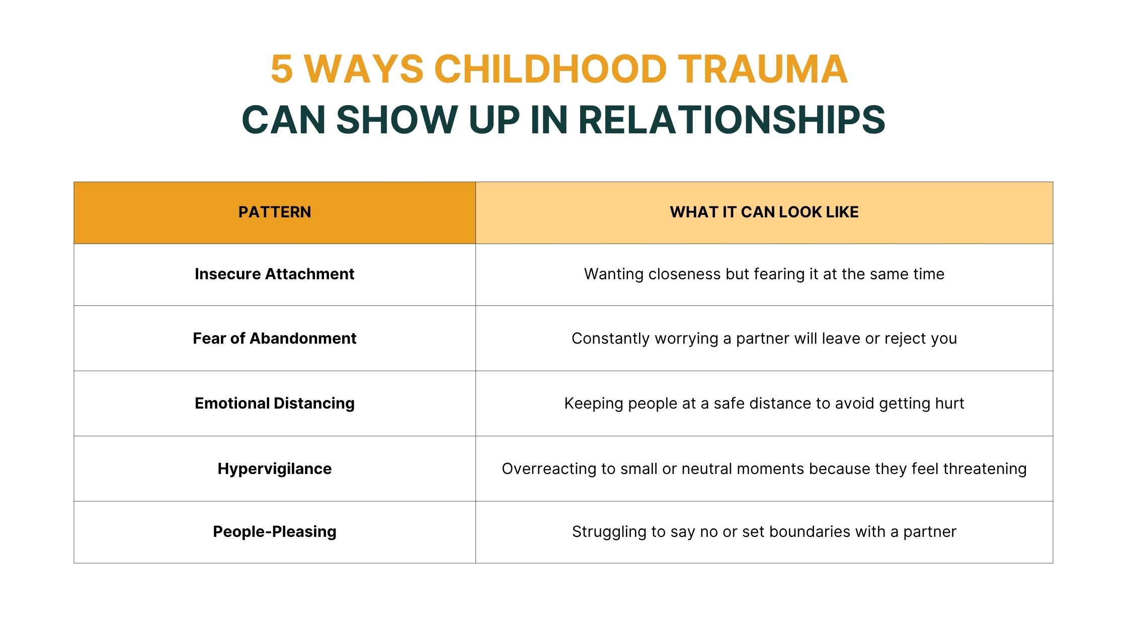 Childhood Trauma Affects Adult Relationships